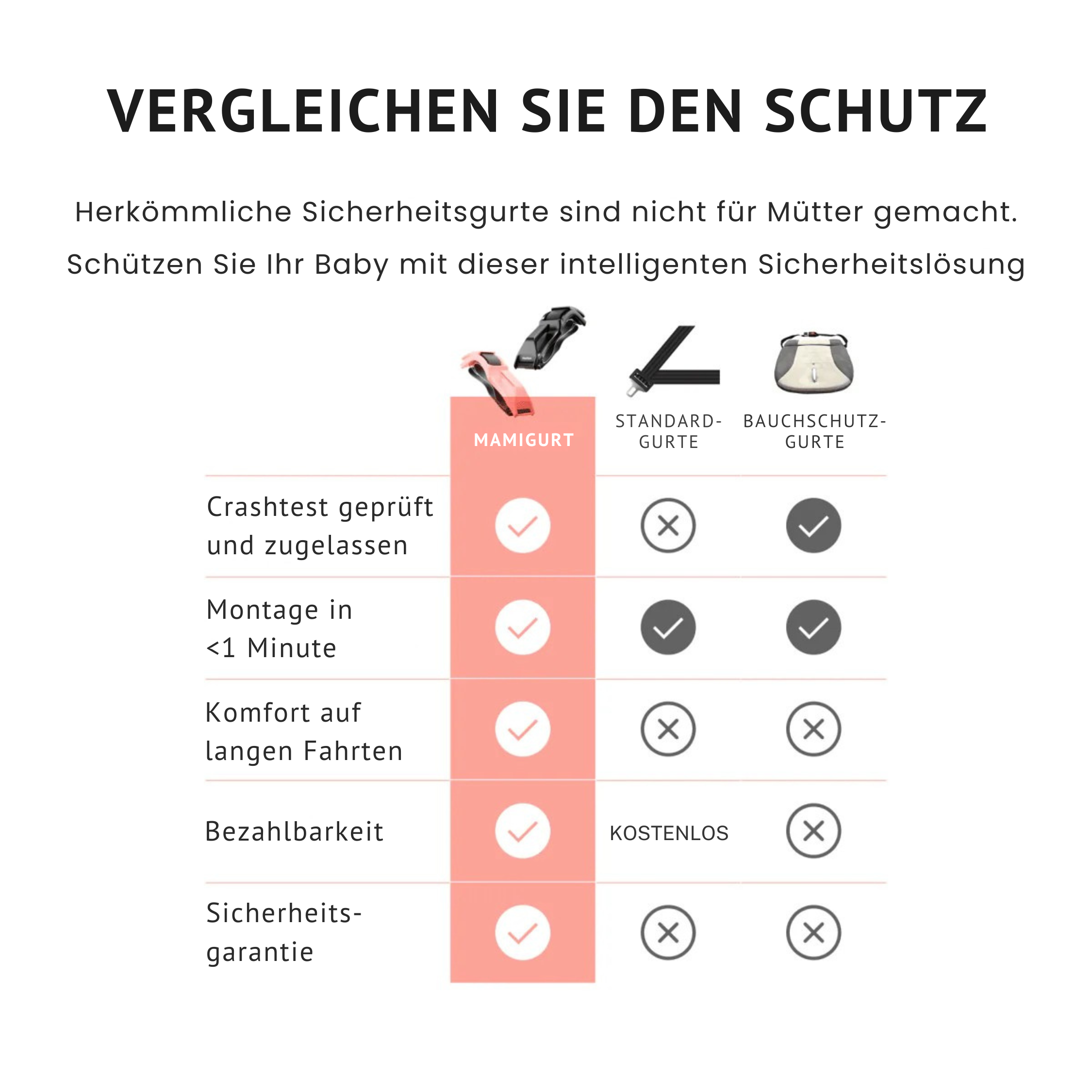 Mamigurt | Schwangerschafts-Sicherheitsgurt
